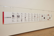 シェル美術賞 歴史パネル展示