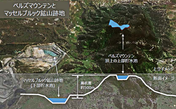 ベルズマウンテン、マッセルブルック鉱山跡地 上空と断面のイメージ図
