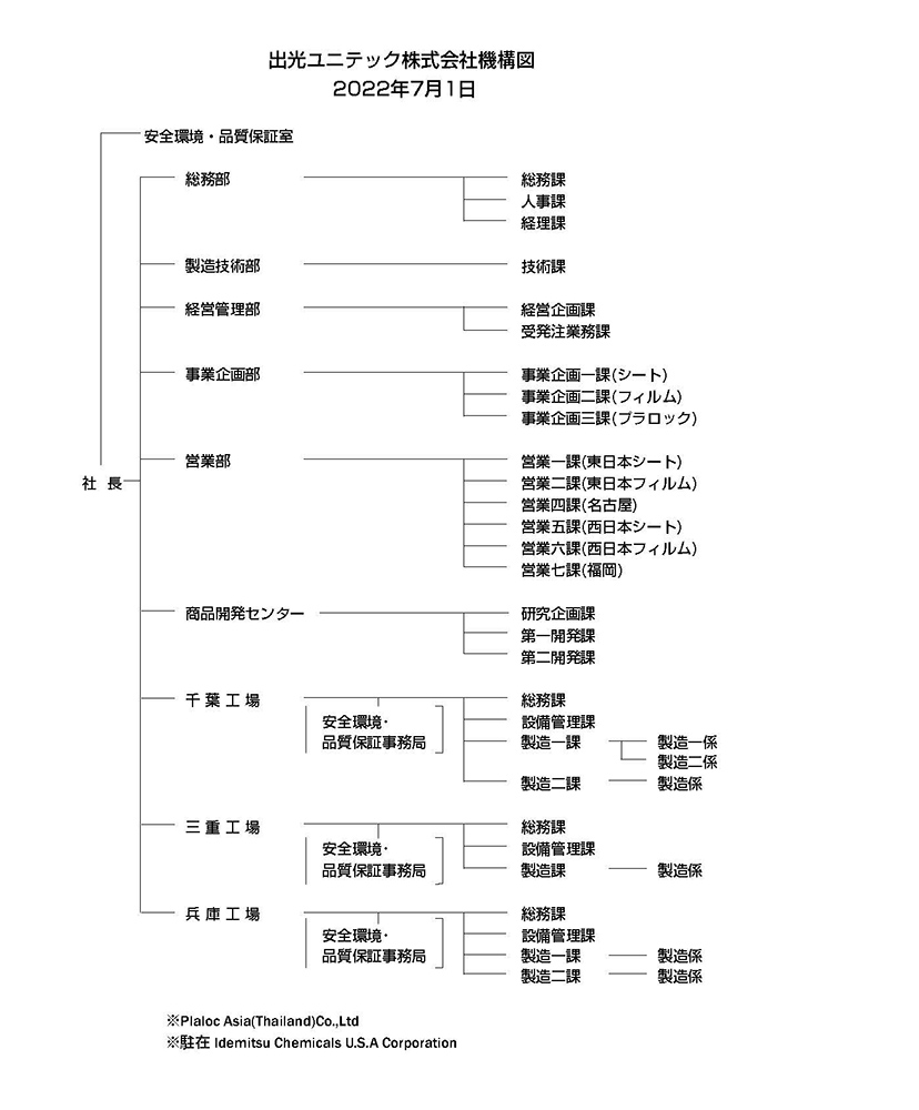 機構図