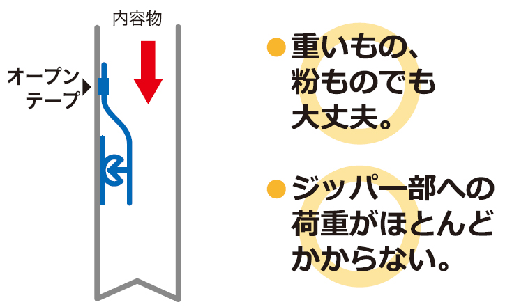 ポケットジップの充填