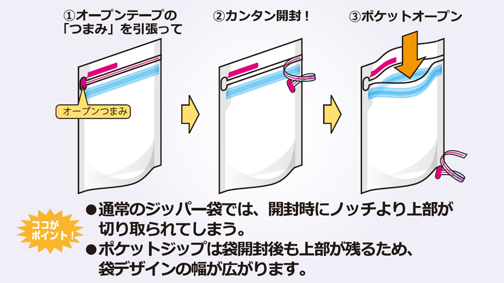 活用案及び期待効果