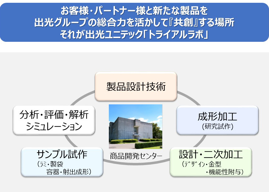 出光ユニテック「トライアルラボ」