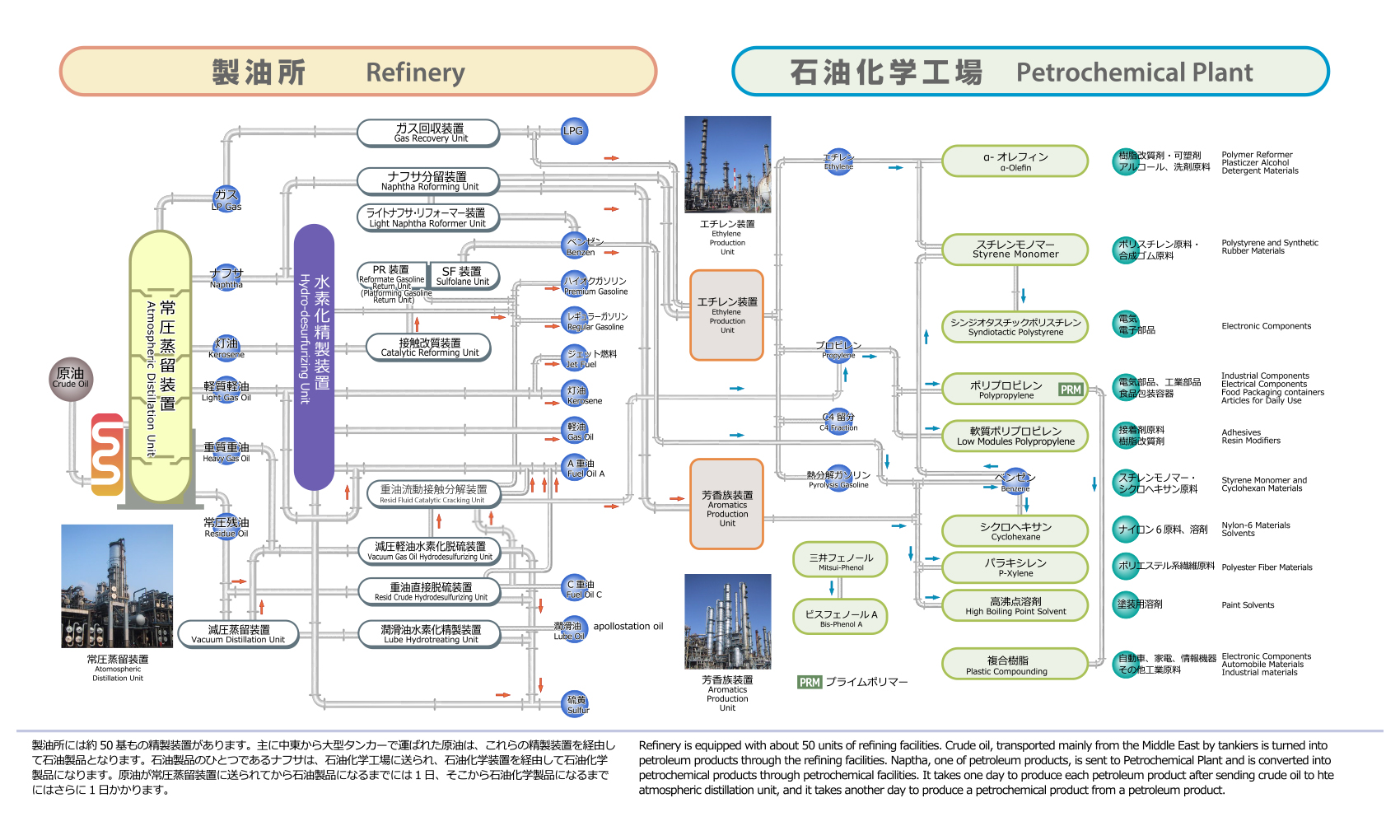 千葉事業所 製造フロー
