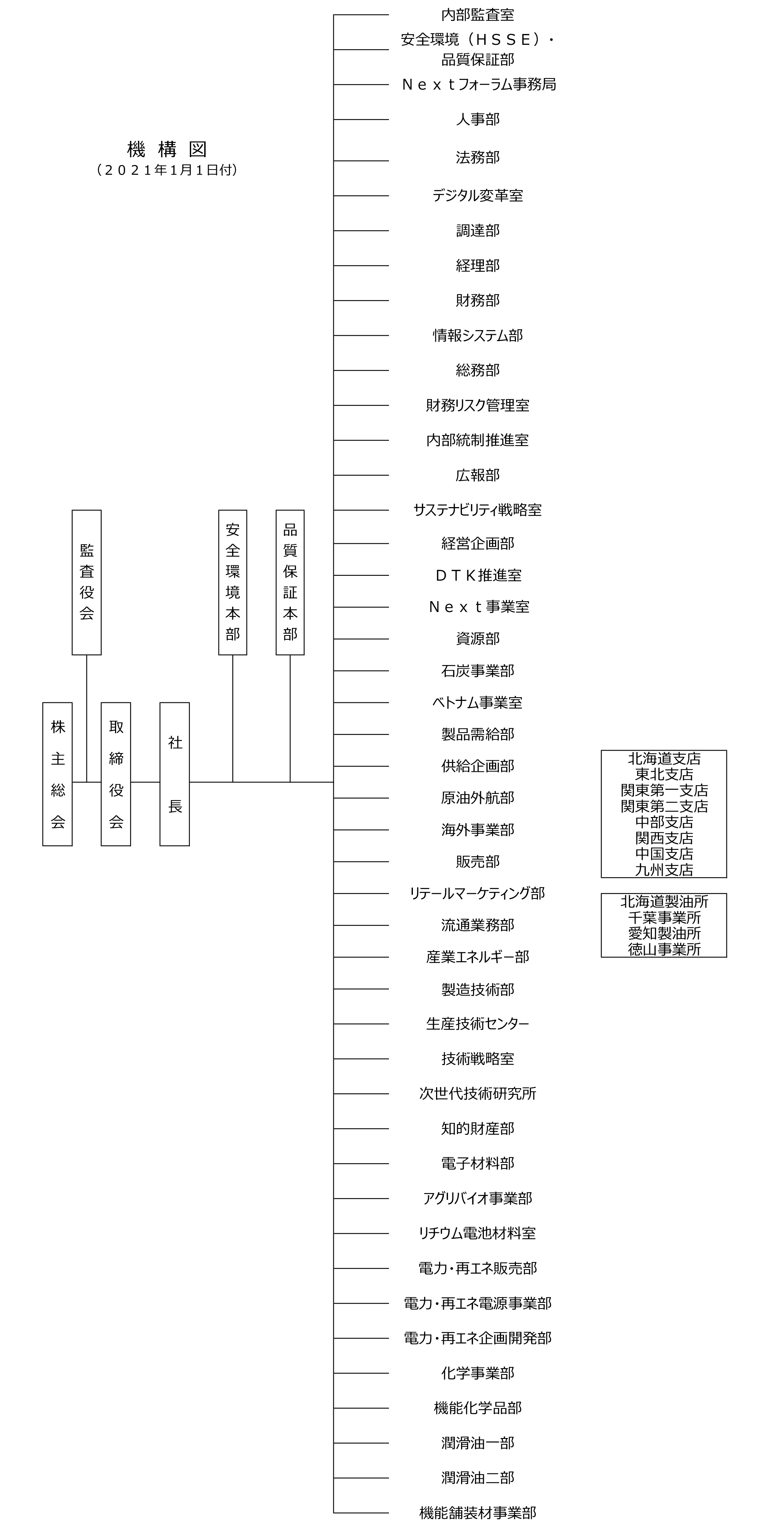 機構図