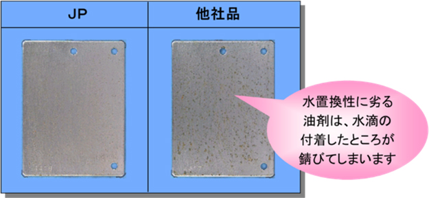 水置換性試験