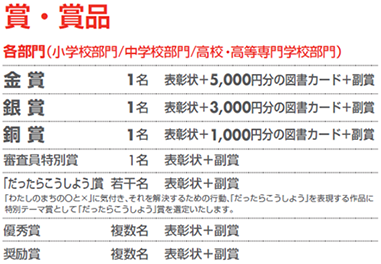 各部門(小学校部門、中学校部門、高校・高等専門学校部門)