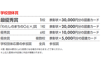 学校団体賞