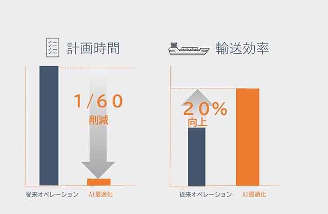 GRID AI 配船状況