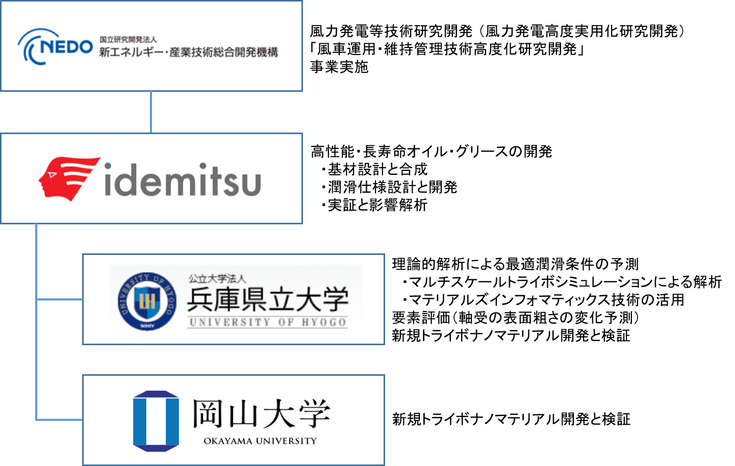 構成図