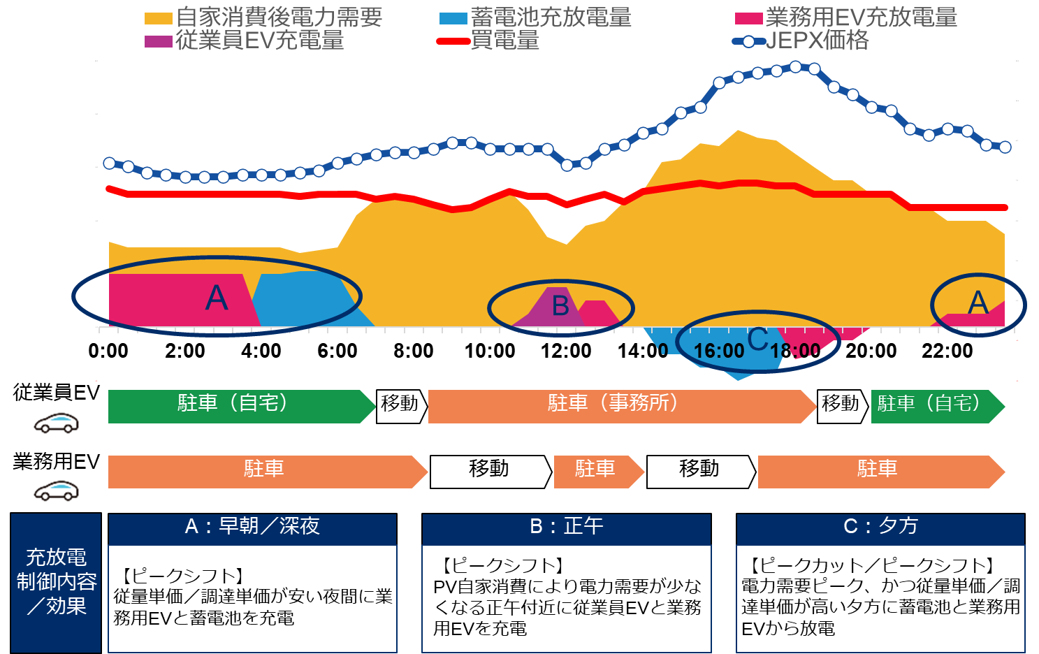 1日の制御イメージ