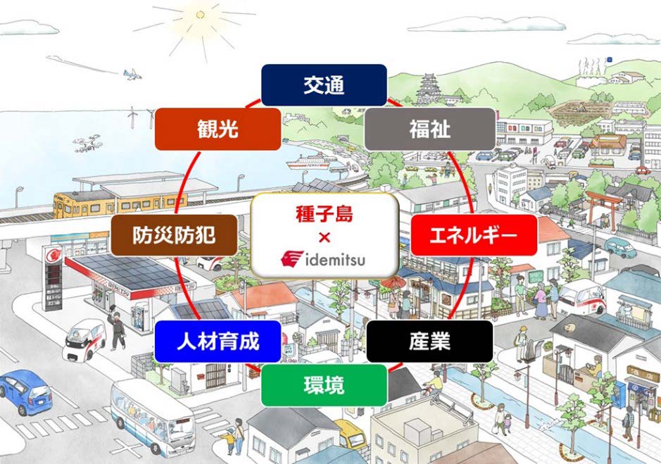 交通、福祉、産業、環境、人材育成、防災防犯、観光の8つの切り口で地域課題に寄り添いソリューション