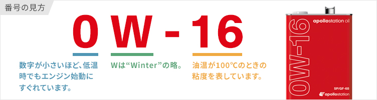 粘度番号の見方