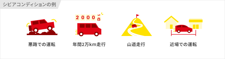 悪路の運転、年間2万km走行、山道走行、近場での運転