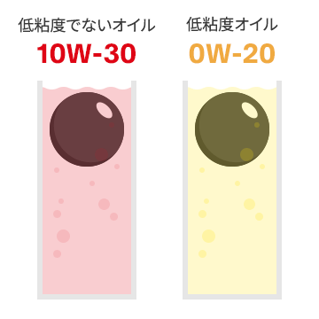 エンジンオイルの仕組み Apollostation Oil 出光興産 エンジンオイルの仕組み Apollostation Oil 出光興産