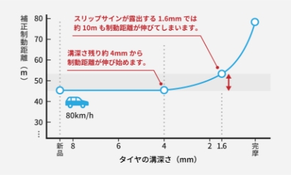 日数経過による空気圧の変化02