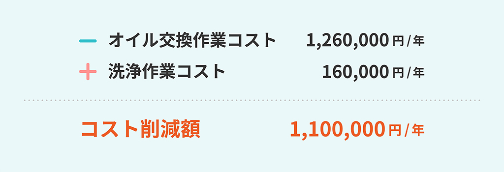 金属加工A株式会社様