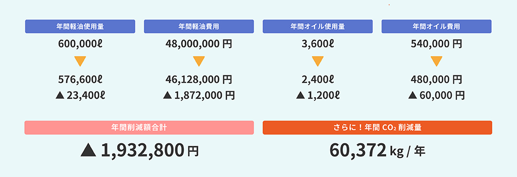 車両管理に従事されている方へ