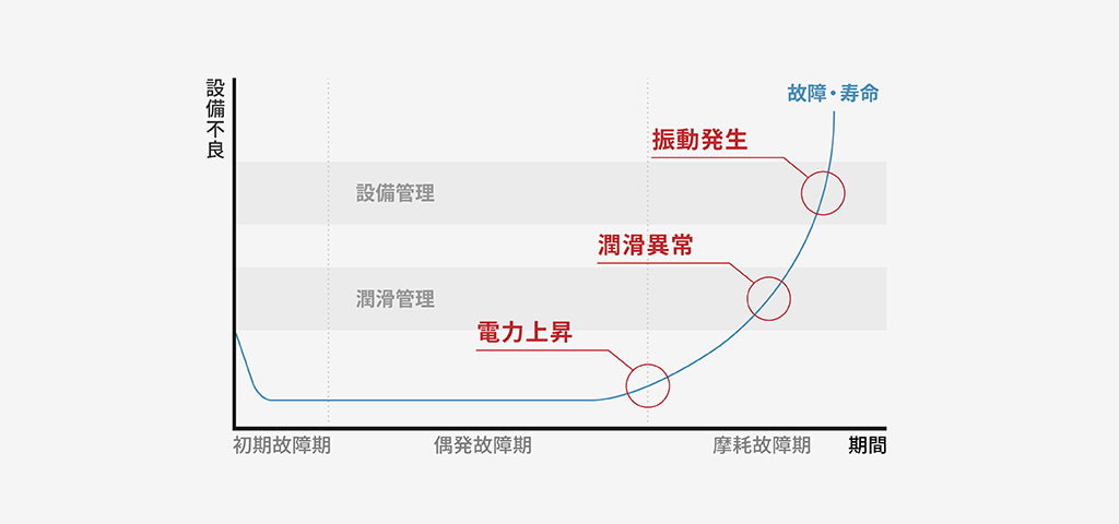 工場の環境改善に従事されている方へ