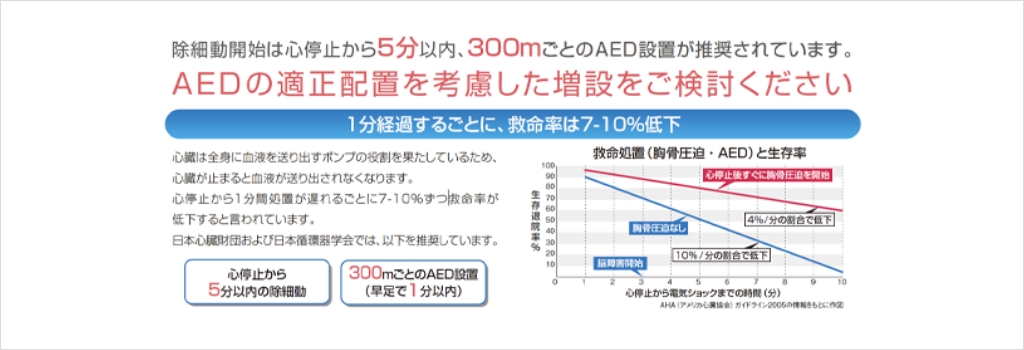 AEDの適正な配置をご提案致します