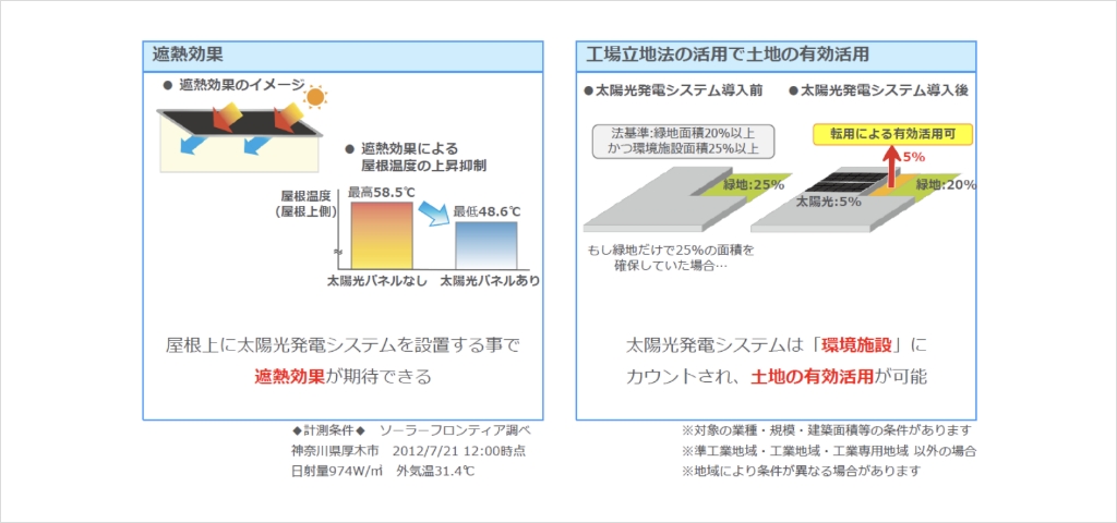 自家消費型太陽光発電システムの導入は、他にも様々な効果が期待できる