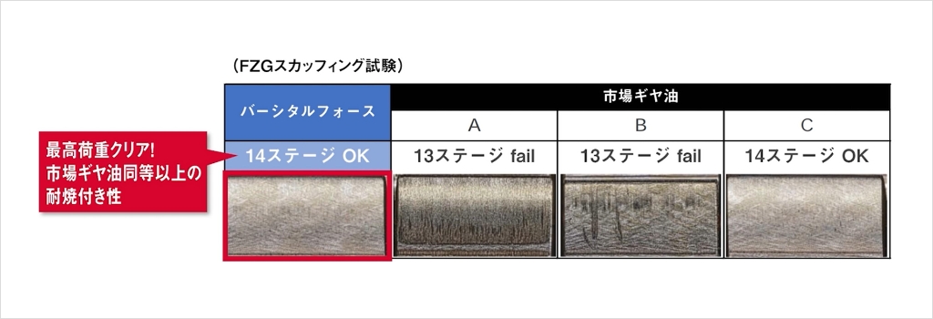 ダフニーバーシタルフォース（VG100,150,220,320）図解1