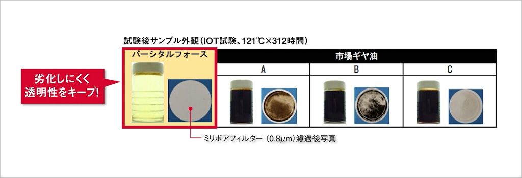 ダフニーバーシタルフォース（VG100,150,220,320）図解2