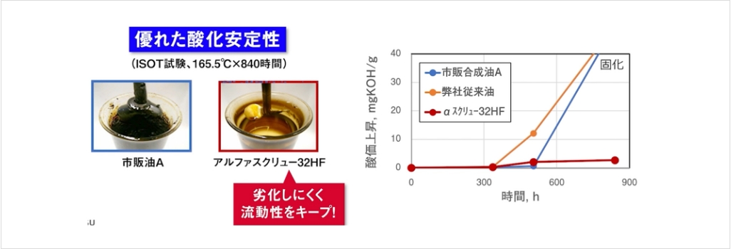 ダフニーアルファスクリュ—32HF