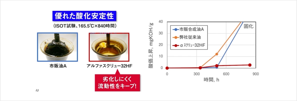 ダフニーアルファスクリュ―32HF