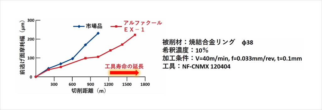 ダフニーアルファクールEX-1