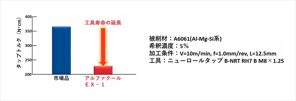 ダフニーアルファクールEX-1