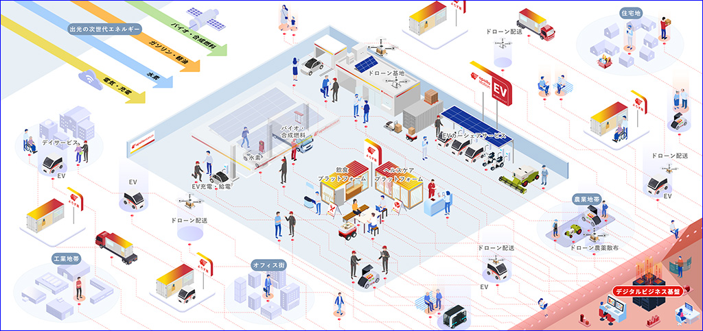 「スマートよろずや」構想概念図