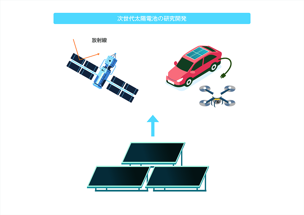 次世代太陽電池の研究開発イメージ