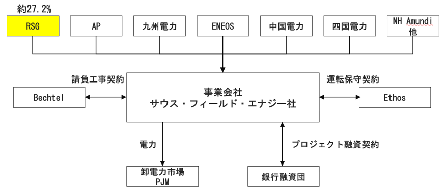 スキーム図