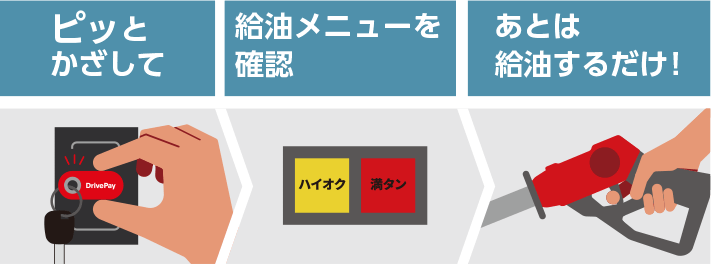 ピッとかざして、給油メニューを確認、あとは給油するだけ！