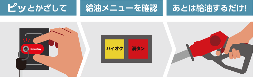 ピッとかざして、給油メニューを確認、あとは給油するだけ！