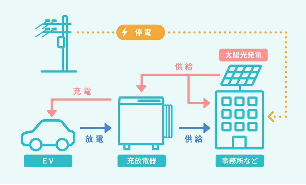 EV蓄電システム