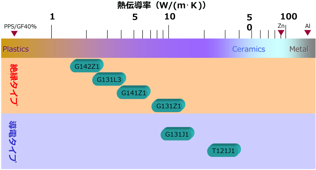 ラインナップ図