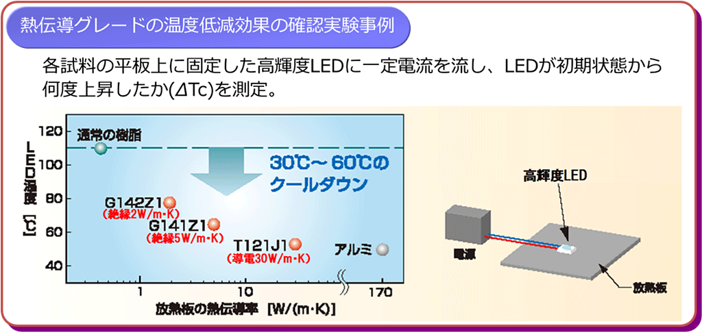 熱伝導率と実際の効果