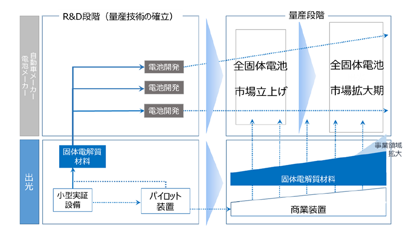 事業展開イメージ