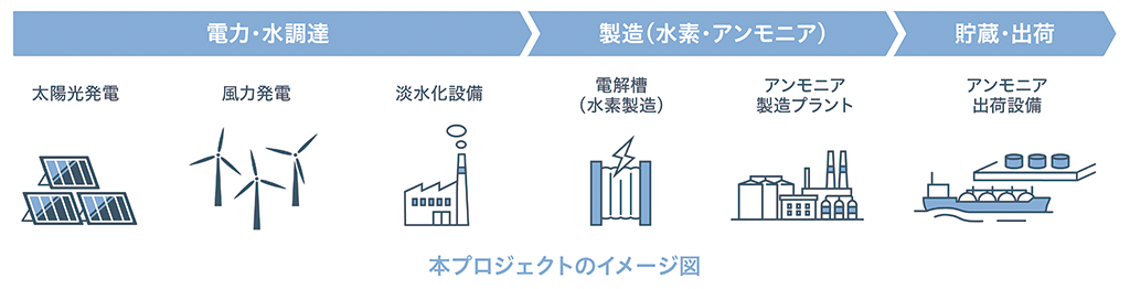 本プロジェクトのイメージ図