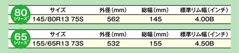 サイズ一覧表