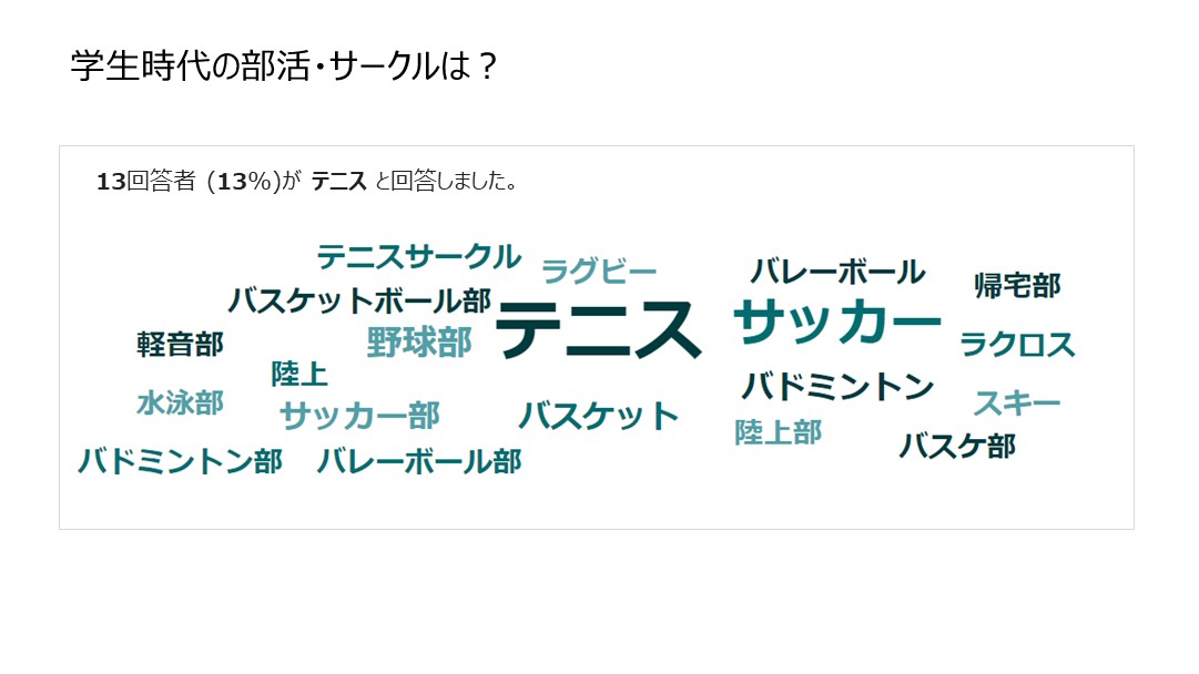 学生時代の部活・サークルは？