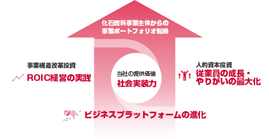 責任ある変革者