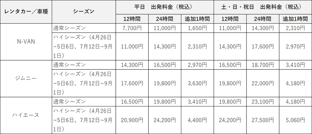 料金