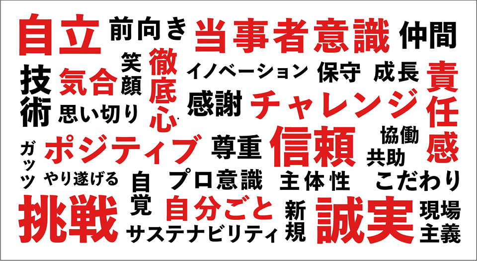 自立、前向き、当事者意識、仲間、技術、気合、思い切り、笑顔、徹底心、イノベーション、保守、成長、感謝、チャレンジ、責任感、ガッツ、ポジティブ、尊重、信頼、協働、共助、やり遂げる、挑戦、自覚、プロ意識、主体性、こだわり、自分ごと、サステナビリティ、新規、誠実、現場主義