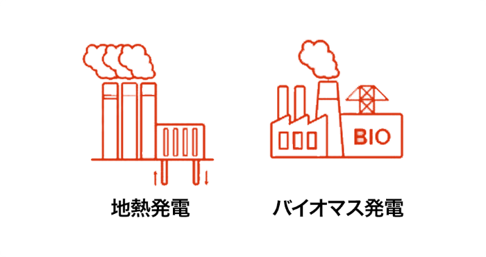 地熱発電、バイオマス発電