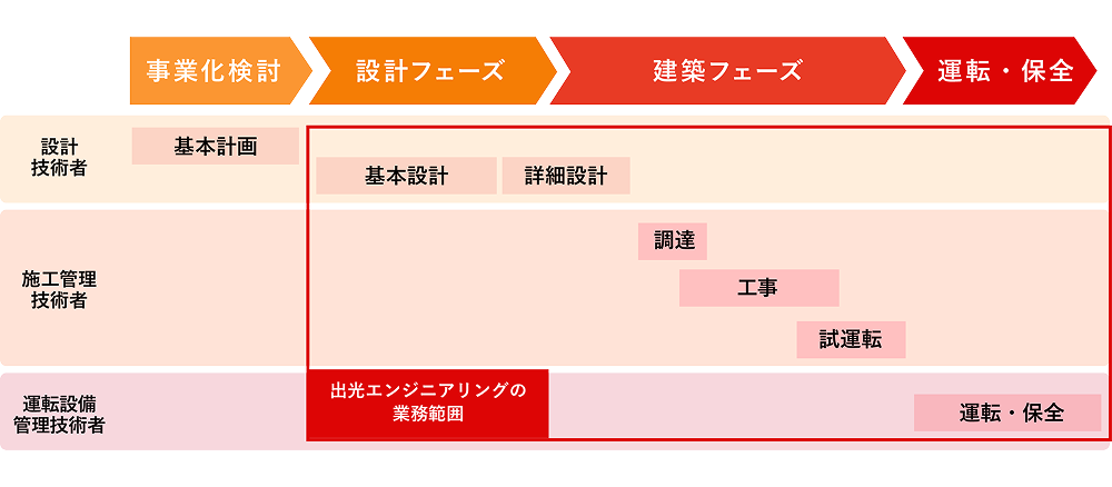 業務領域の図解