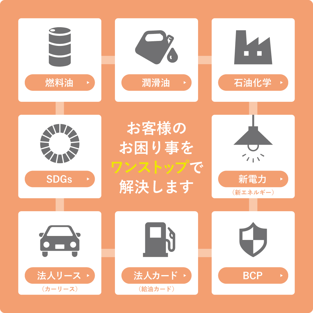 お客様のお困りごとをワンストップで解決します