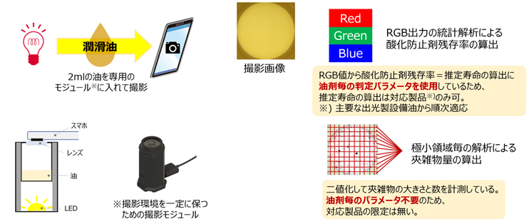 Idemitsu SmartOCとは