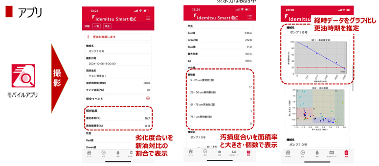 アプリによるオイル状態の可視化